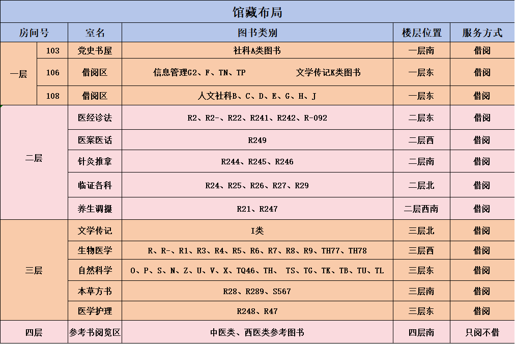 馆藏布局.png